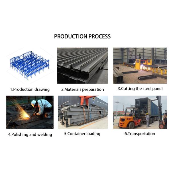 Fast Install Durable Prefabricated Steel Structure Warehouse Building for Warehouse Efficiency