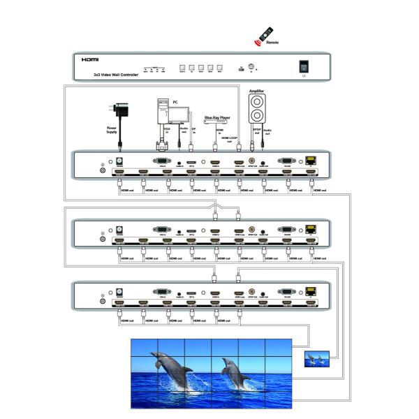 2x2 3x3 LCD Video Wall displays Controller systems