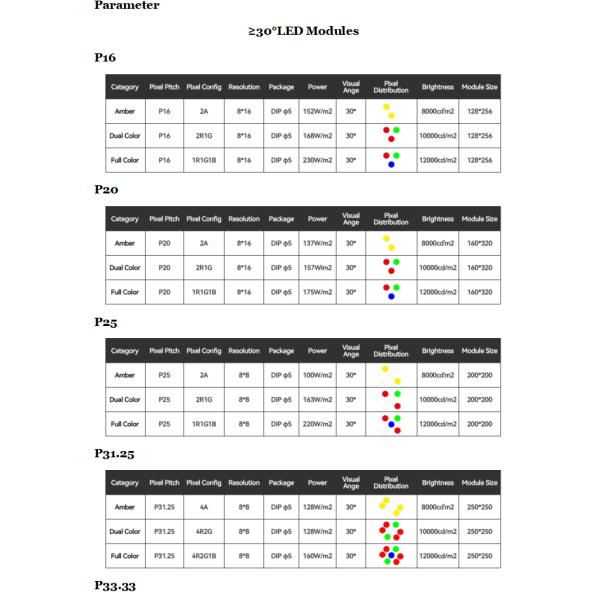 16mm Pixel Pitch VMS LED Display IP65 Waterproof 12000cd Brightness