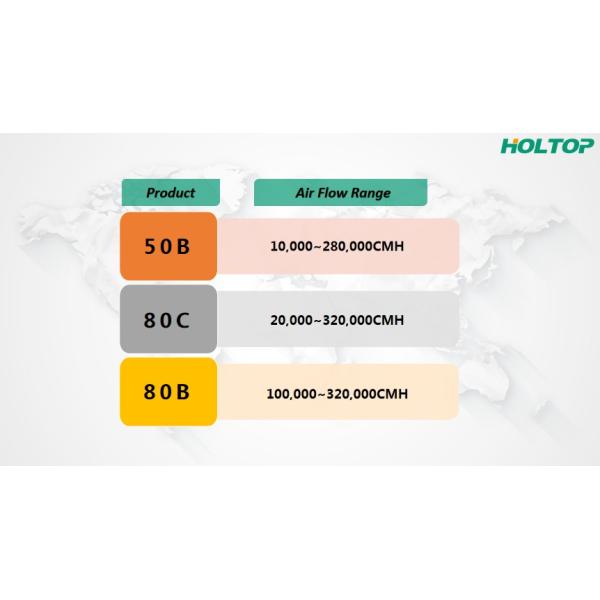 Holtop Industrial Air Conditioning System Solutions