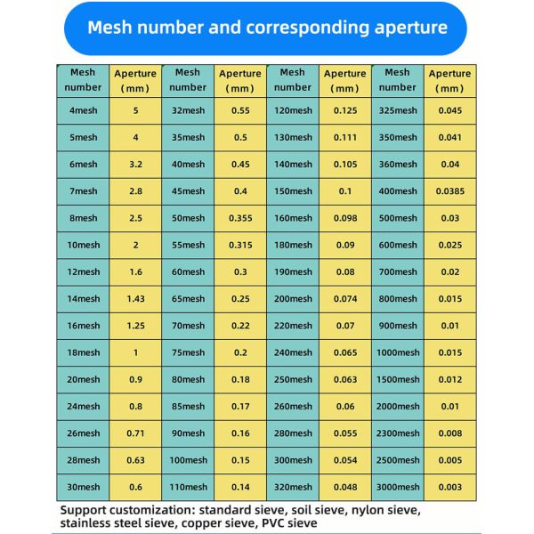 Small Machine Powder Vibrating Test Sieve Shaker