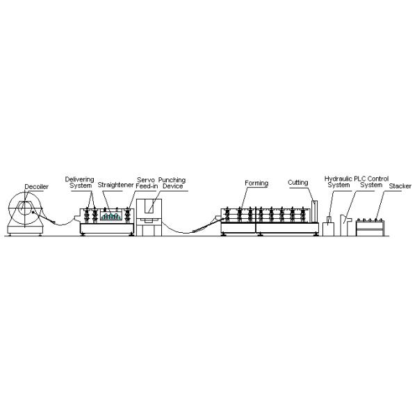 Cable Tray Roll Forming Machine Mould Steel Sheet Forming Machine For Cable Ladder