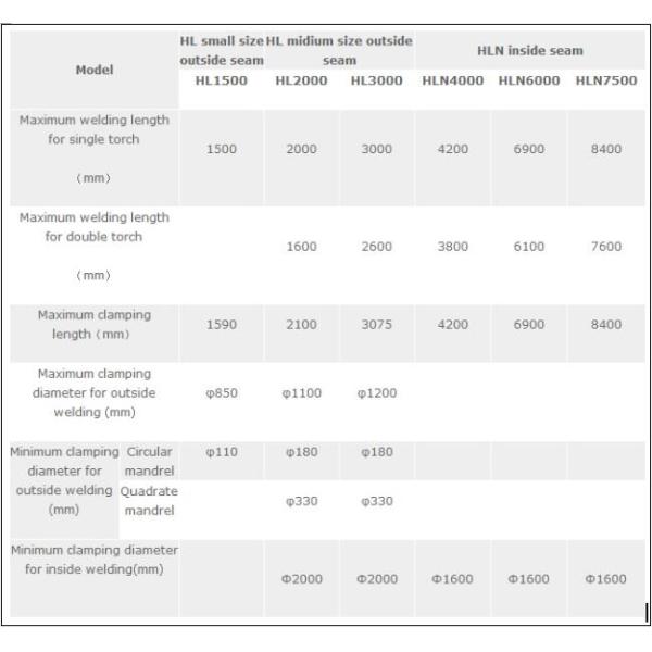 Welding machine HL Longitudinal seam welding system,Longitudinal seamers