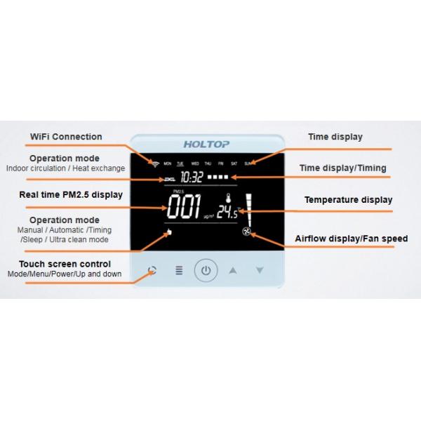 Holtop Ceiling-Mounted Series Purification Energy Recovery Ventilator