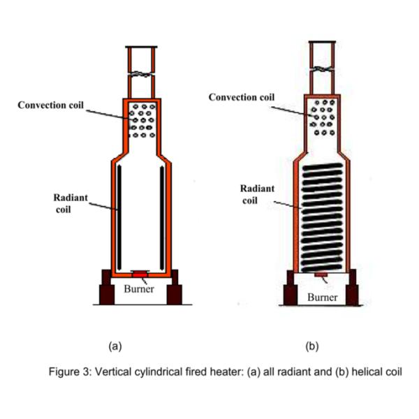 ASME SA335 P9 Alloy Steel Seamless Pipe for Fired Furnace, Fired Heater, Convection Tube, Radiant Tube 2