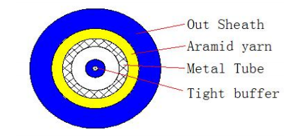 Simplex Armored Optical Cable 2000M LSZH/PVC/PU