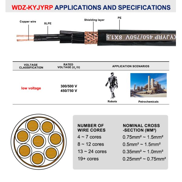 WDZ-KYJYRP XLPE Cable LSZH Shielded Control Cable Flexible Design