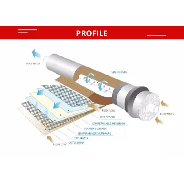 Residential Reverse Osmosis Membrane 65psi Pressure For Water Treatment System