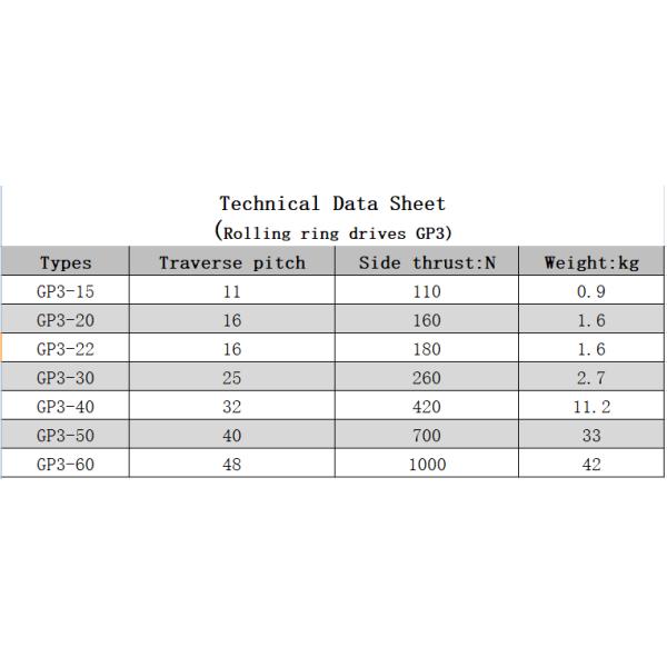 GP15 Wire Winding Rollring Traverse Unit 3kg Weight With 1 Year Warranty
