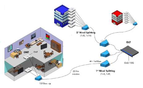 Single Mode Fiber PLC Splitter-ABS Cassette type G657A1 Fiber PLC Splitter-ABS Cassette type