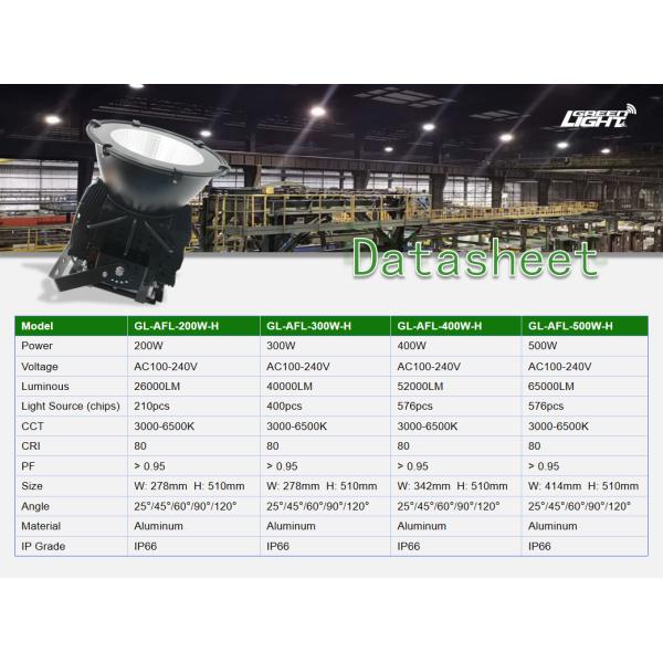 Waterproof IP66 LED High Bay Light with Superior Stability for Industrial and Mining Environments