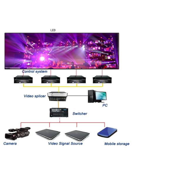 Movable P2.5 Poster display with cloud management system for ads in retail stores