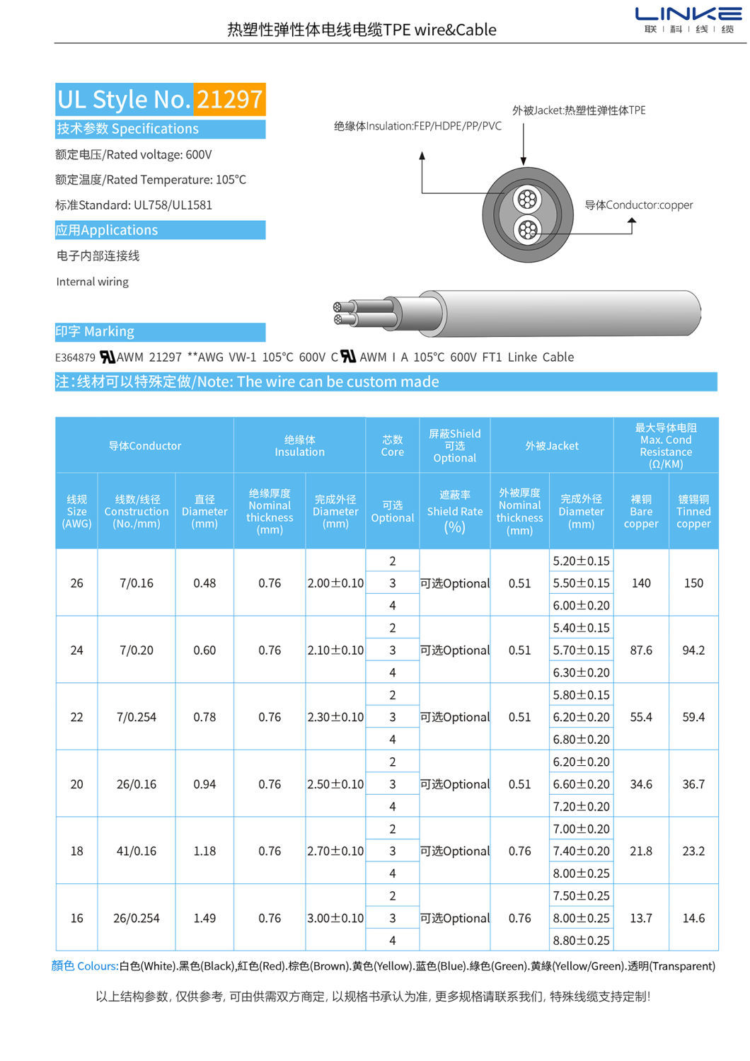 UL Listed FEP Insulation Cable for High Pressure and High Temperature Applications