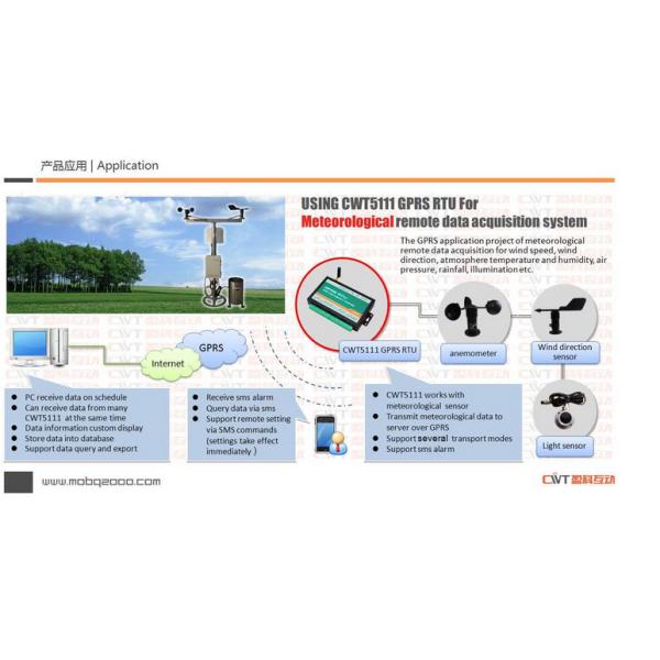 gsm gprs rtu water leak detection 4-20mA sensor 8 Digital input and 8 Dingital output and 4 Analog input