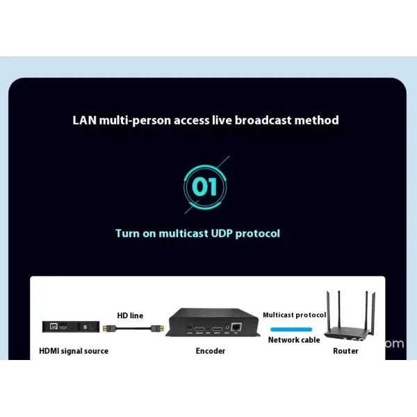 H.265 1080p HD Video Encoder Low Latency Transmission For Live Streaming