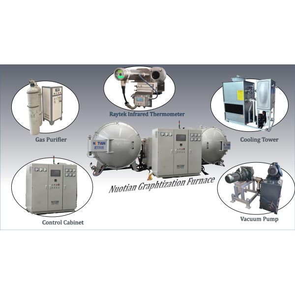 2800℃ Vacuum Induction Graphitization Furnace for Carbon Nano Material Processing