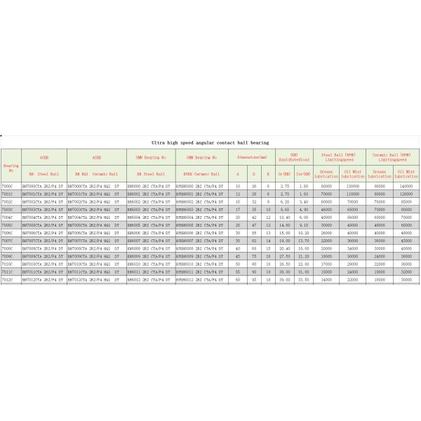 KH6011ETA-2RZ / P4 DB Angular Contact Ball Bearing