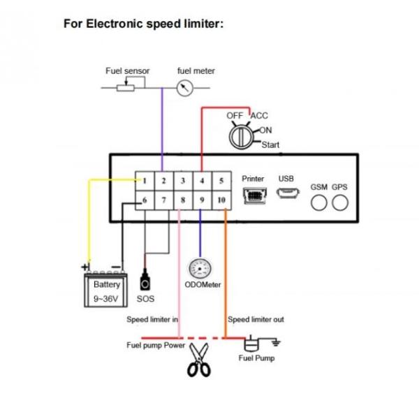 Anti Tampering GPS Geofence Vehicle Speed Limiter With Automatic Tracking System