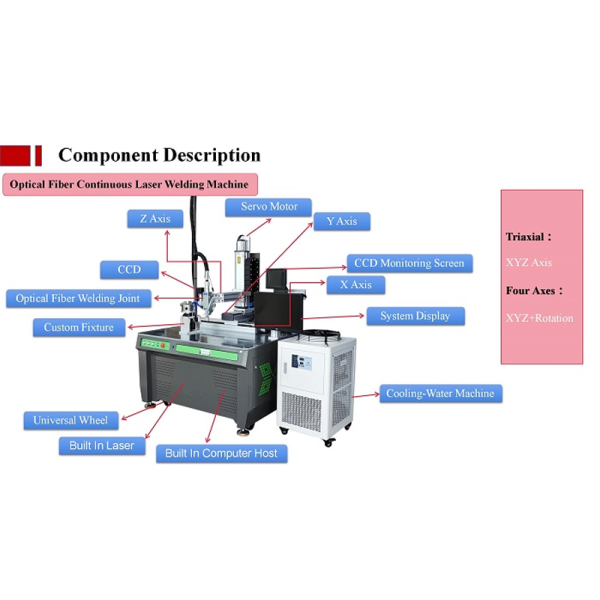 1000W-3000W Fiber Continuous Laser Welder For Prismatic Battery Connector Welding