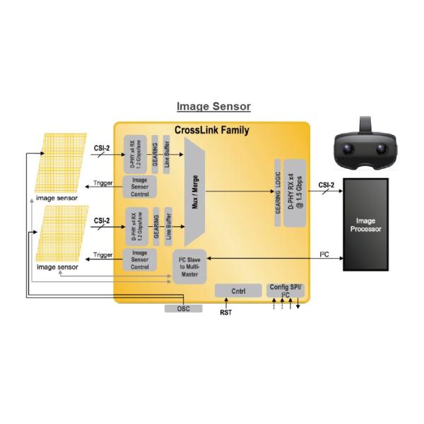 Application Circuit Diagram - Lattice Semiconductor CrossLinkPlus FPGAs for MIPI D-PHY Based Systems