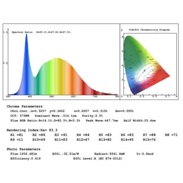 SMD Rechargeable Handheld Led Work Light Cordless Tripod Site Light Magnetic Stand