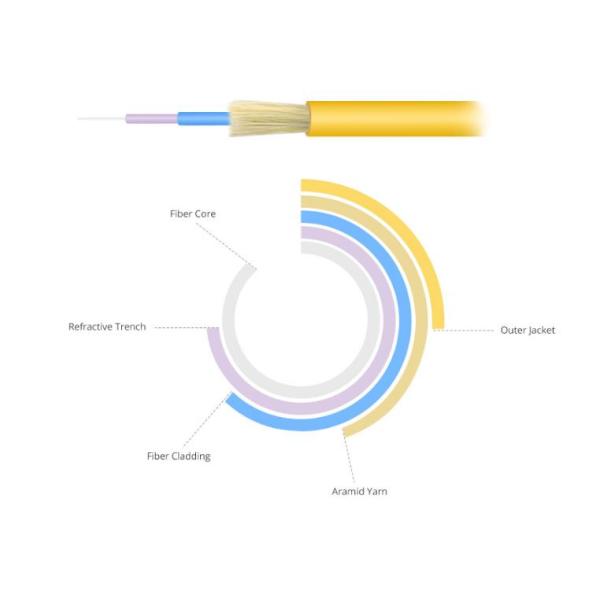 High Density Optical Fiber Patch Cable 3F LC APC - LC APC 9/125μM OS2 G657A1 Small OD 3.0mm