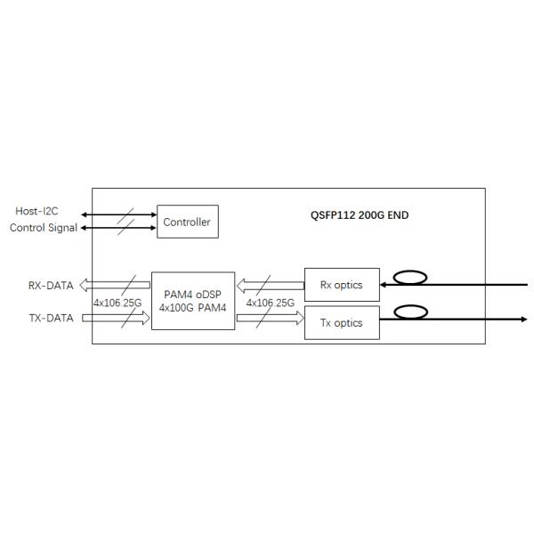 OSFP 800G to QSFP112 2 x 400G AOC for Digital diagnostic functions