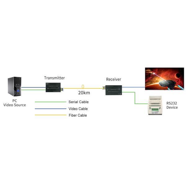 Mini 4K DVI Fiber Extender Uncompressed Signal 80km Range RS232 Control