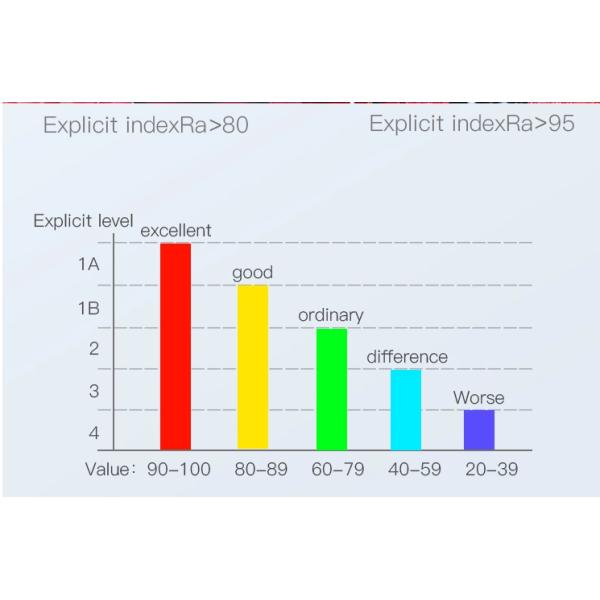 LED light proof design CE high efficiency anti glare professional relamping dark light embedded downlight 15W