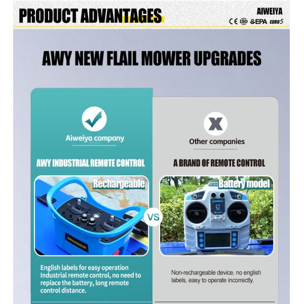 US Spot High End Remote-controlled Lawn Mowing Robot for All Terrain Intelligent Mowing Lawn Maintenance Efficient Stable