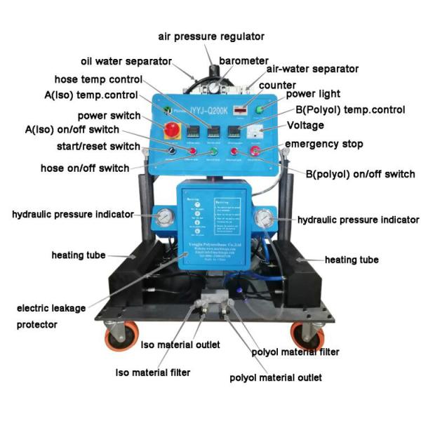 11kW Polyurethane Spray Foam Equipment