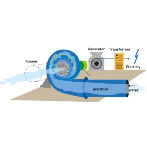 50kW-20MW Francis Hydro Turbine Generator with 90% Efficiency