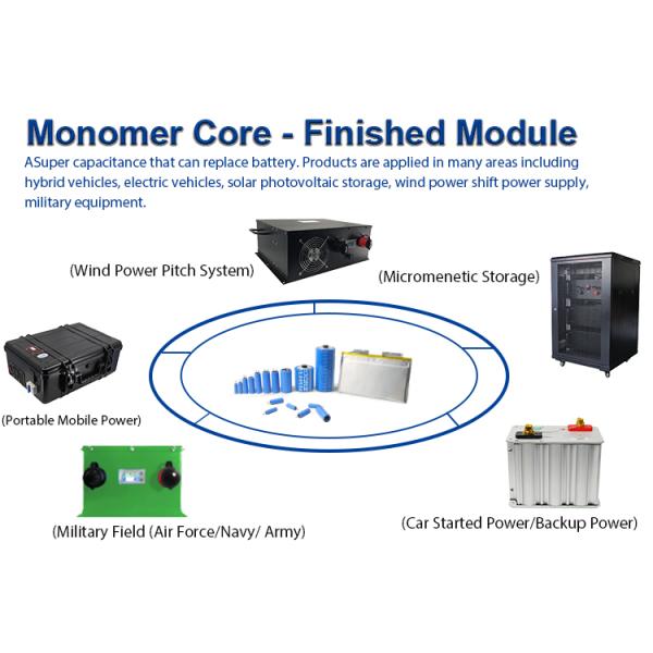 IP30 Practical Ultra Capacitor Module , Ultraportable Engine Start Module