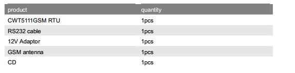 gsm gprs rtu water leak detection 4-20mA sensor 8 Digital input and 8 Dingital output and 4 Analog input