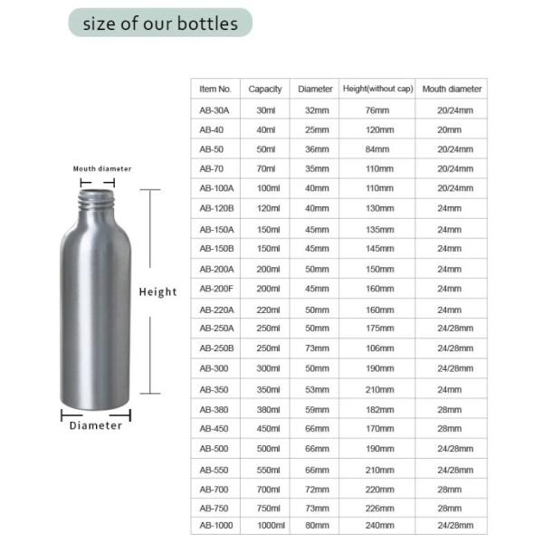 100ml Cosmetic Pump Bottles Beautiful Thick Lotion Packaging Cosmetic Pump Bottles