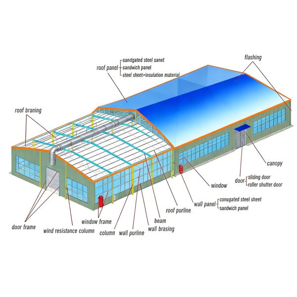 Easy Maintain Industrial Steel Structure Building Fast Construction Environmentally Friendly