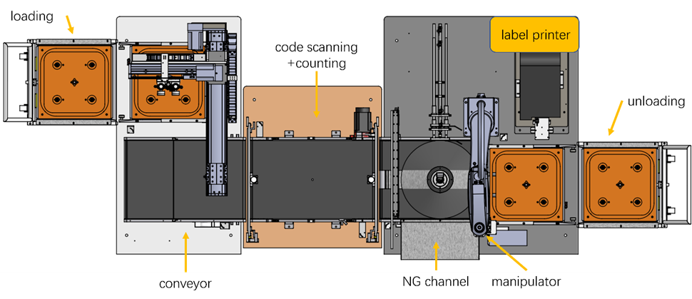 Automatic X-ray reel counter working principle diagram