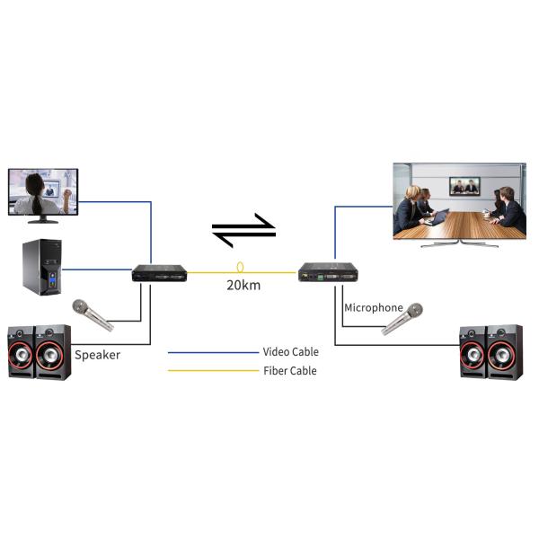Bi-directional DVI Audio RS232 Fiber Optic Extender up to 20km