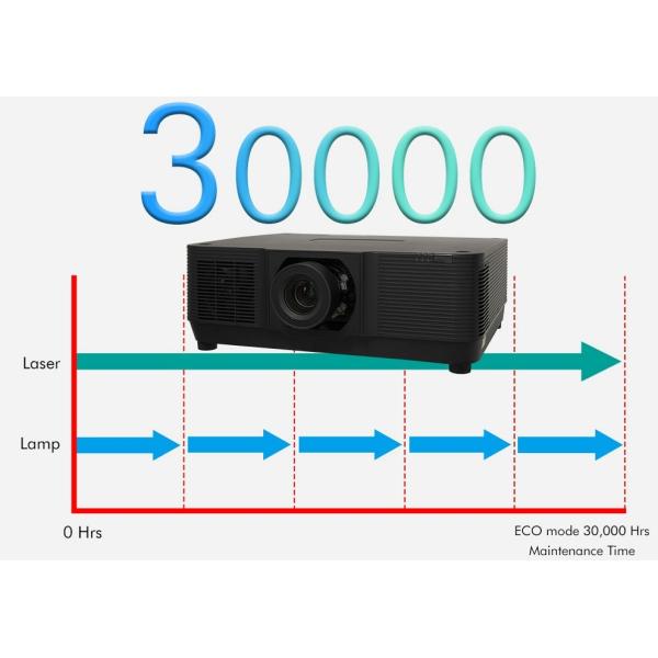 High Contrast 15000 Lumen 3D Laser Mapping Projector WUXGA Resolution