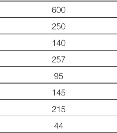 250/300/350/400A ABS Overload Protection Molded Case Circuit Breaker 3 Pole MCCB ABS403