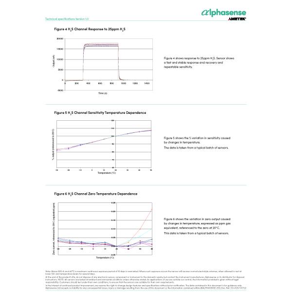 Precise COH-A2 Carbon Monoxide and Hydrogen Sulfide Detector with 1000 Range and Fast Response Time