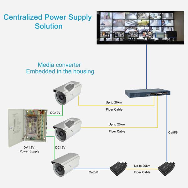 Micro type Ethernet Media Converter with 10 / 100 / 1000Base-Tx to 100 / 1000Base-Fx