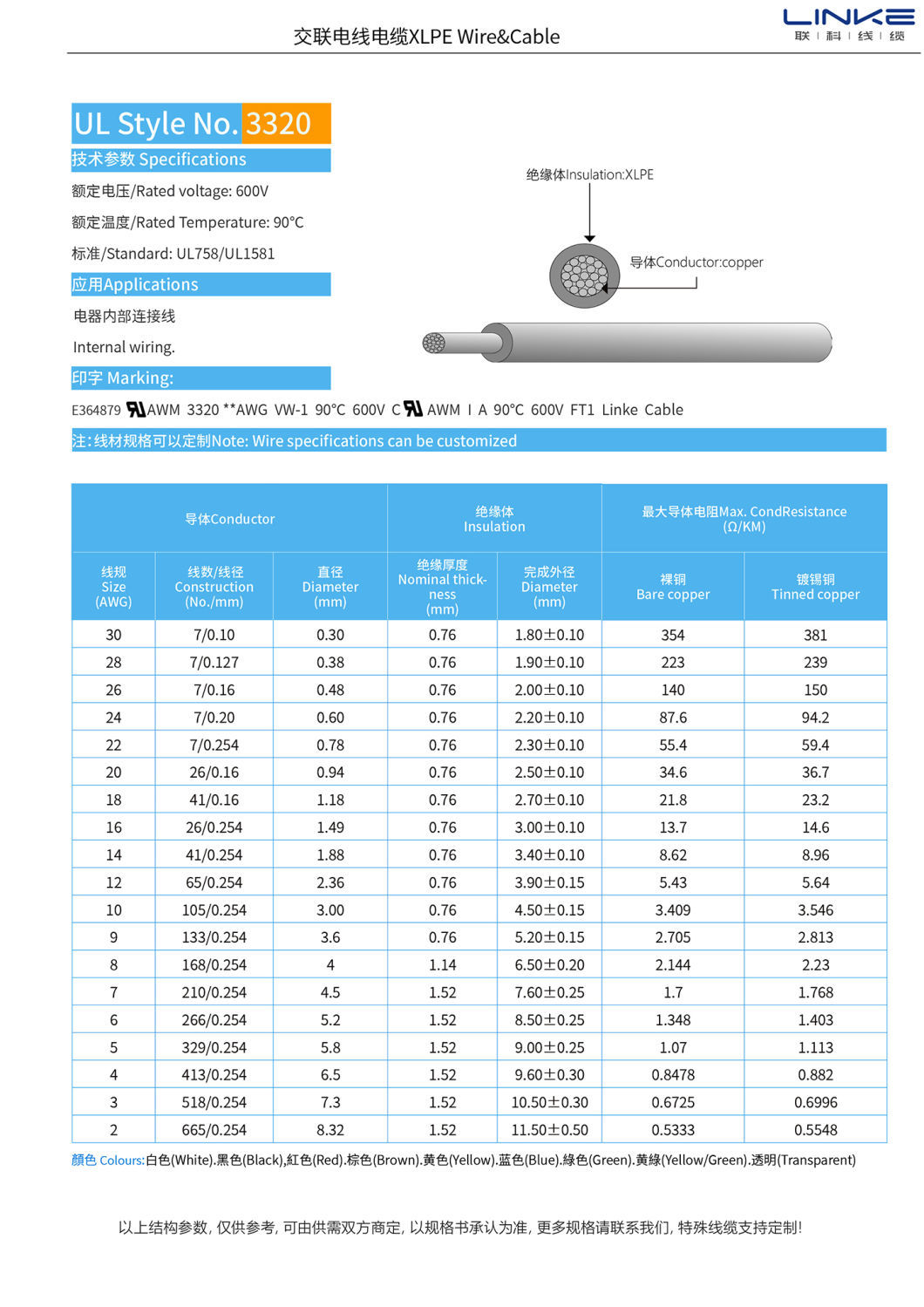 High Temperature and Wear Resistant UL3320 Power Cable for Internal W Communication