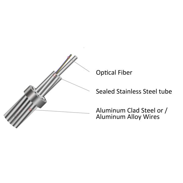 24 Core OPGW Optical Fiber Composite Overhead Ground Wire ACS Stranded Structure