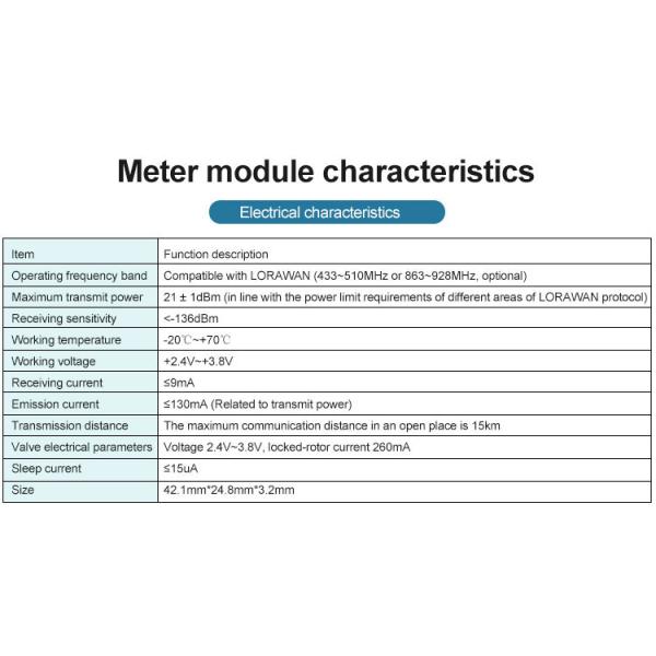 Utility Water Meter Lorawan Radio Module Smart Water Meter with App