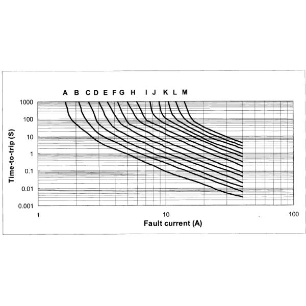 Lead Free Polyfuse 5A Resettable Fuse Fast Trip Time With 30V Maximum Voltage