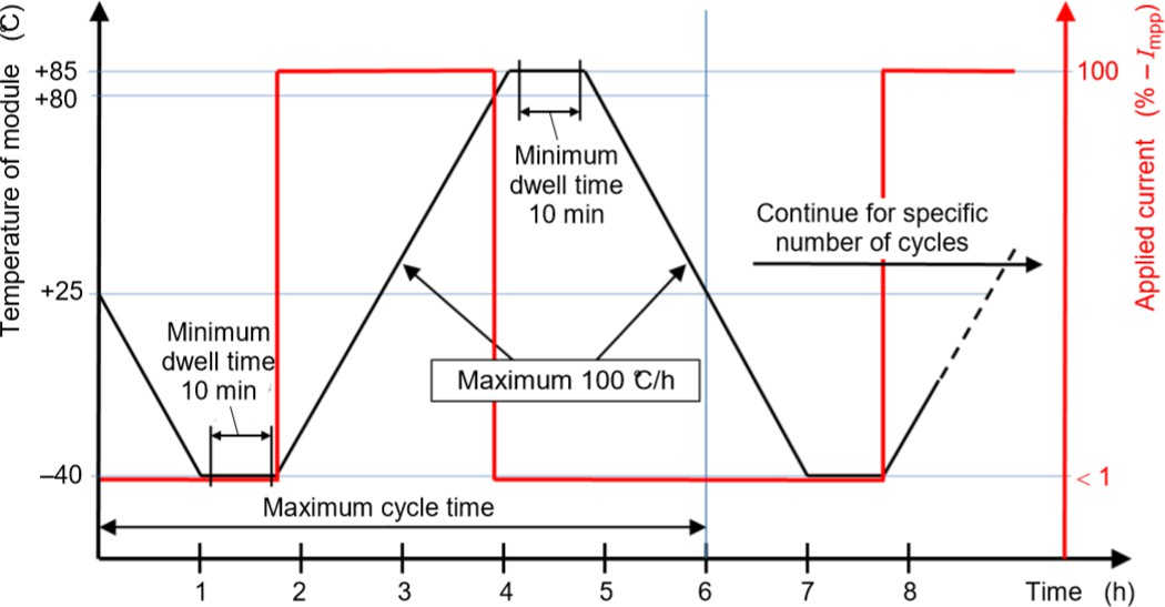 High Accuracy Circuit Continuity Monitoring System with DC Constant Current Power Supply and Real-time I/V/T Curve Visualization