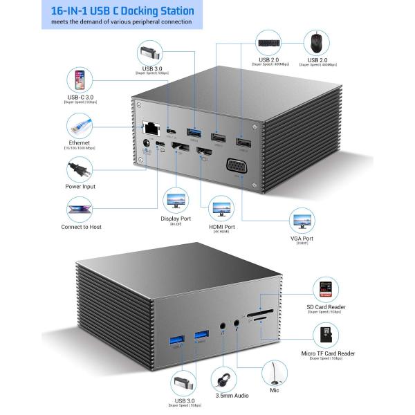 16 In 1 USB-C Docking Station PD 100W Fast Charger PC Host/USB 2.0/3.0 Hub/HDMI 4K60HZ /PD 4K/60HZ/RJ45 Gigabit