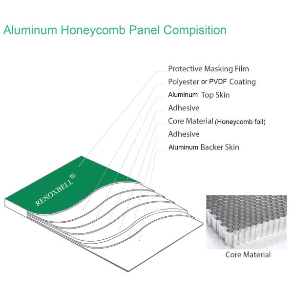 Lightweight Honeycomb Aluminum Plate