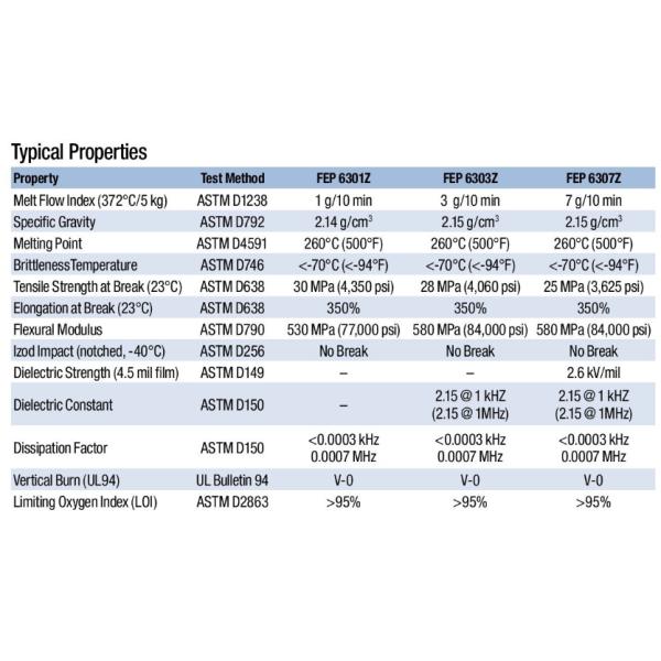 3M FEP Dyneon Fluoroplastic 6322HTZ Perfluoropolymers Fluoroplastic Virgin Pellet Powder IN STOCK All Color